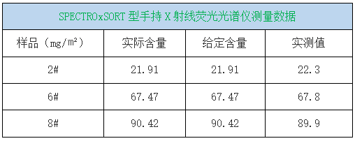 SPECTROxSORT型手持X射線熒光光譜儀測(cè)量數(shù)據(jù).png